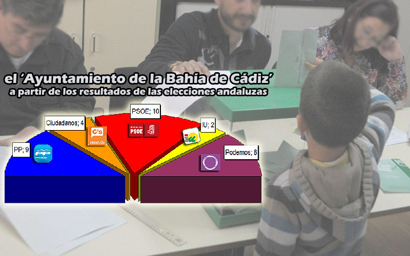 graficaaytodelabahia15porti2