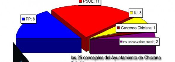 24mrepartoconcejaleschiclana-a