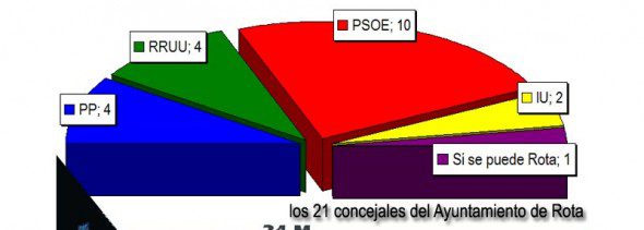 24mrepartoconcejalesrota2