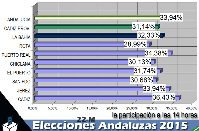 22mparticipacion14horas