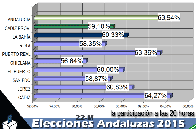 22mparticipacion20horas