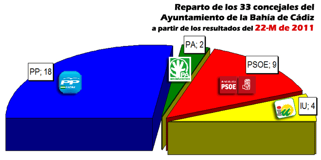 graficaaytodelabahia11