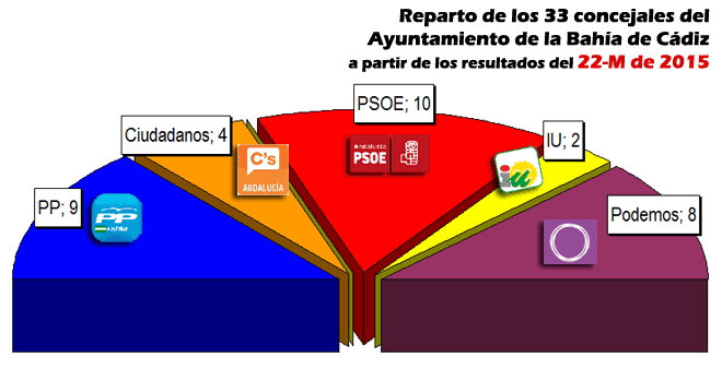 graficaaytodelabahia15