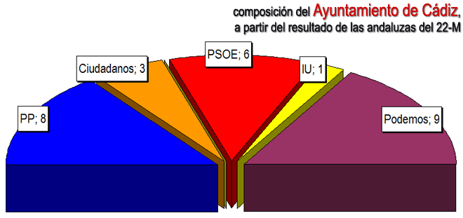 graficaimaginariaaytocadiz15
