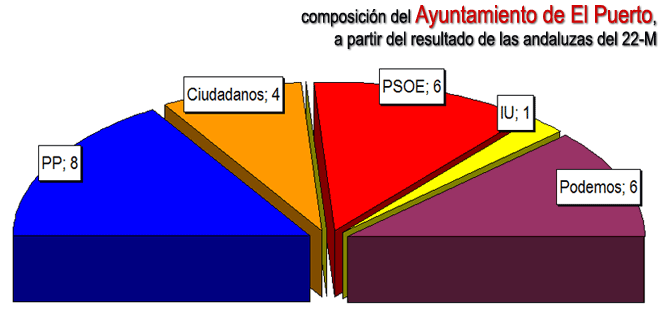 graficaimaginariaaytoelpu15