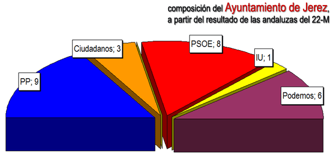 graficaimaginariaaytojerez15