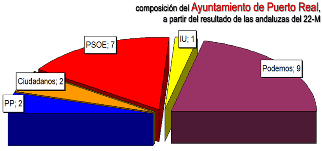 graficaimaginariaaytopr15