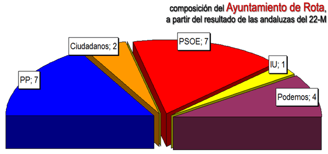 graficaimaginariaaytorota15