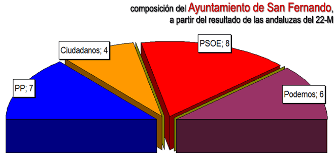 graficaimaginariaaytosanfdo15