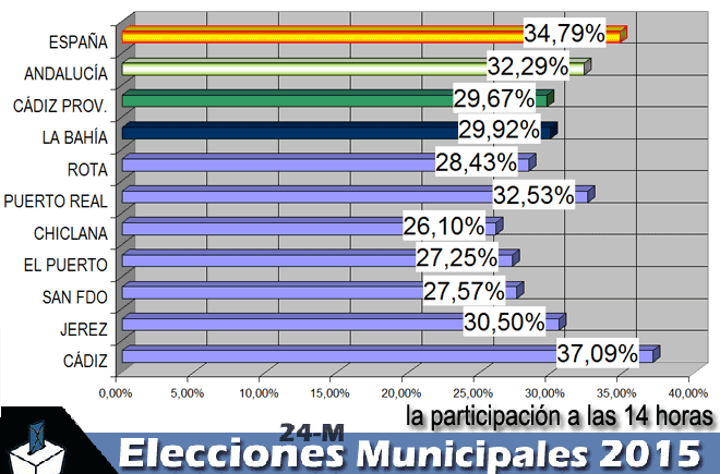 24mparticipacionalas14horas