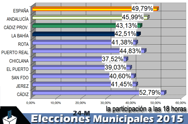 24mparticipacionalas18horas