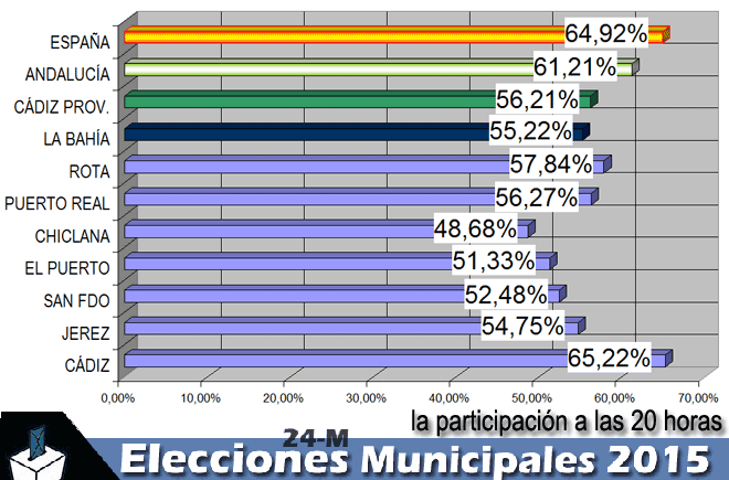 24mparticipacionalas20horas