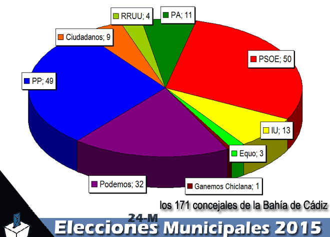 24mrepartoconcejalesbahia