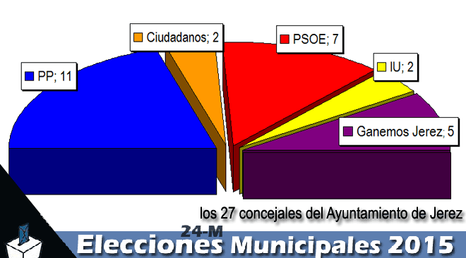 24mrepartoconcejalesjerez