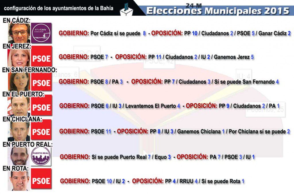 24mconfiguracionaytosinvestidura