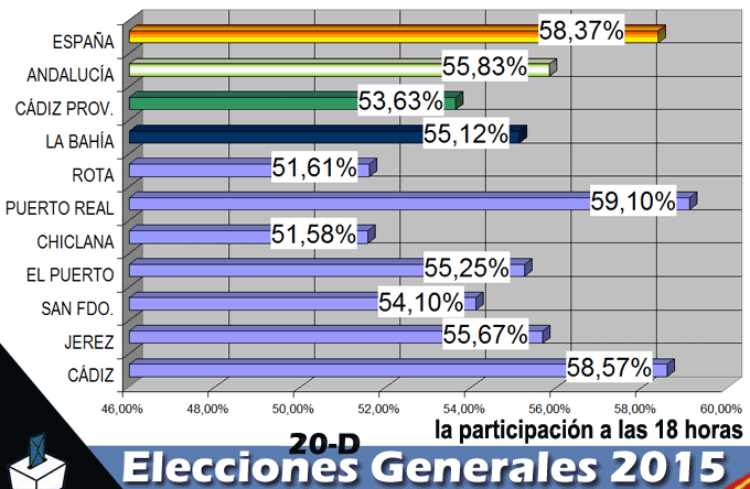 20dparticipacionalas18horas