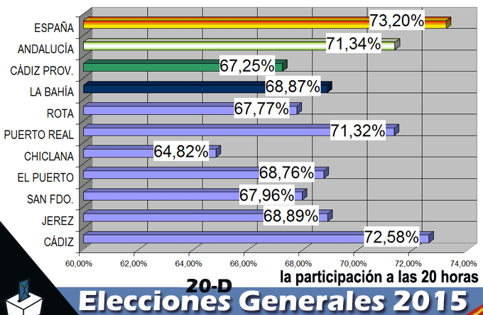 20dparticipacionalas20horas