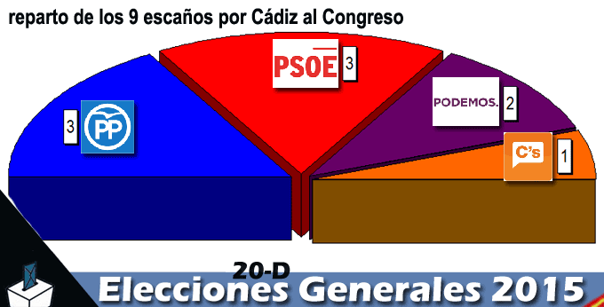 GRAFICA-15-RESULTADOScadiz
