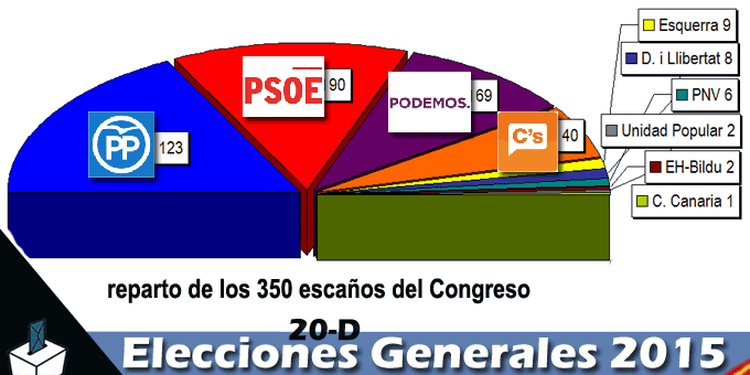 GRAFICA-15-RESULTADOSnacional