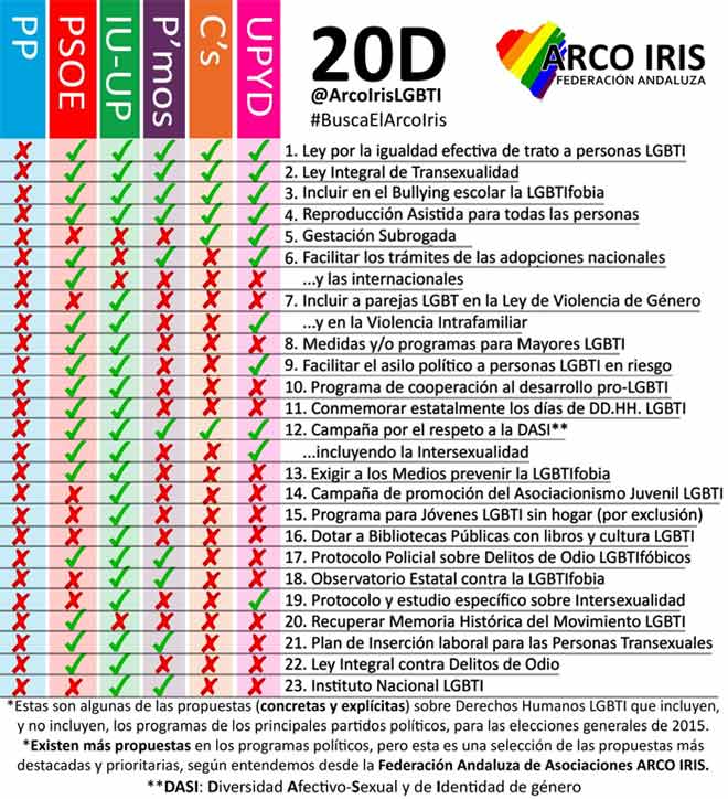 comparativasprogramas20darcoiris