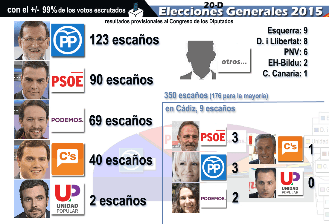 duranteleescrutinioeleccionesgenerales15