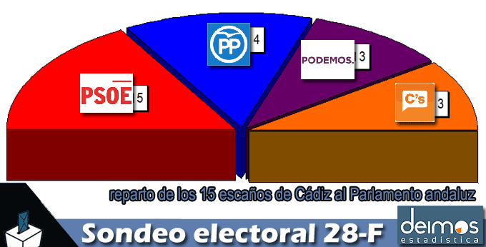 sondeo28f-grafica1