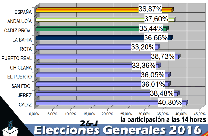 26jvotandoeleccionescadjun16-eu1