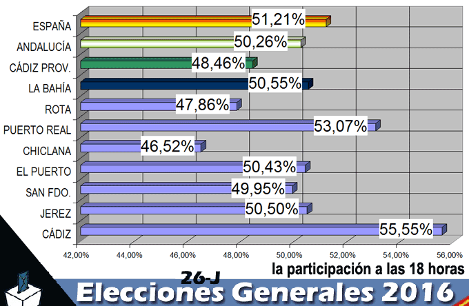 26jvotandoeleccionescadjun16-eu2