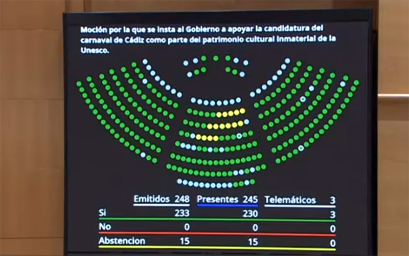 Resultado de las votaciones en la Cámara Alta / FOTO: Senado